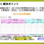 電子申請のトリセツ説明